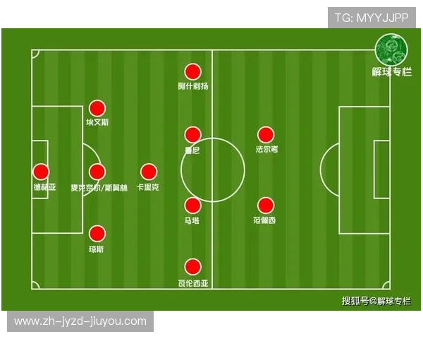 英超第四轮各教练的反应：战术分析与成绩点评